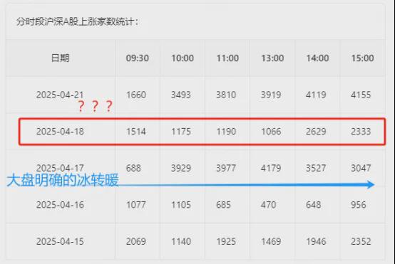 【栗智看盘】高阶节点:混沌分歧节点(图1)