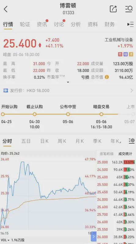 套利小赚!周二晚纪念币预约,可以抢一抢!节后开门红,港股打新再吃肉(图2)