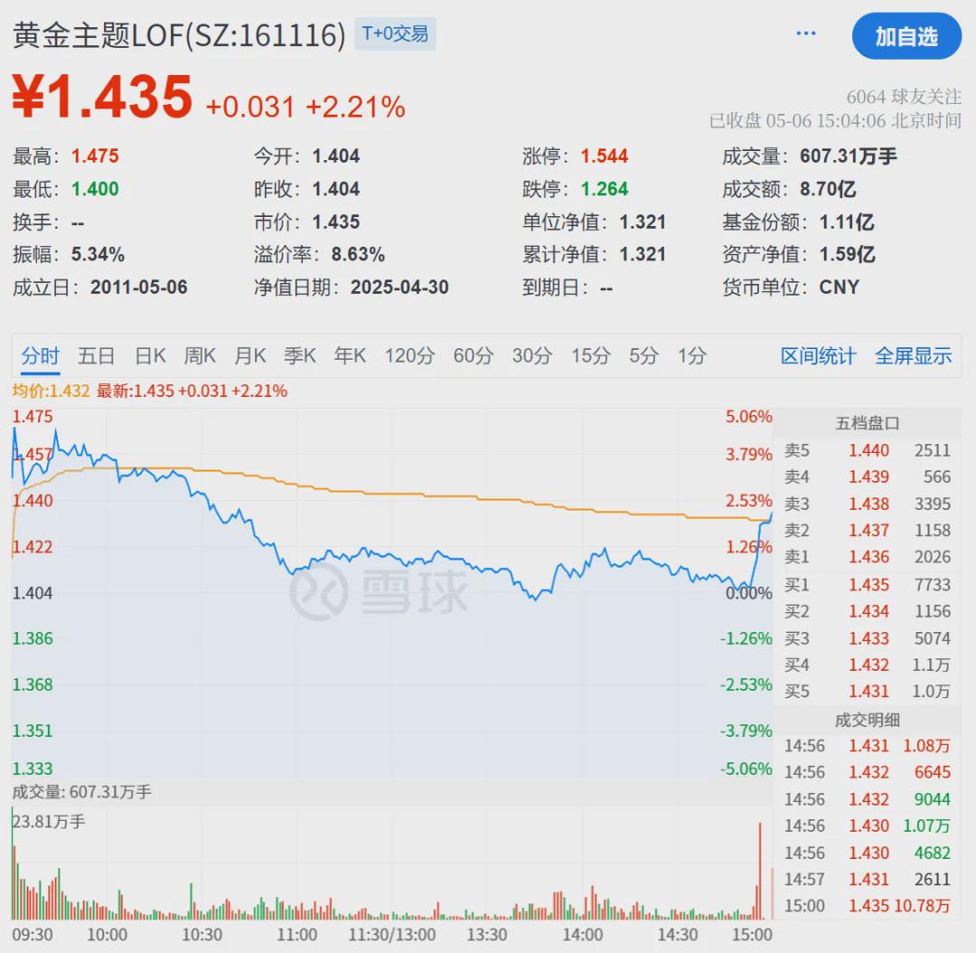 套利小赚!周二晚纪念币预约,可以抢一抢!节后开门红,港股打新再吃肉(图3)