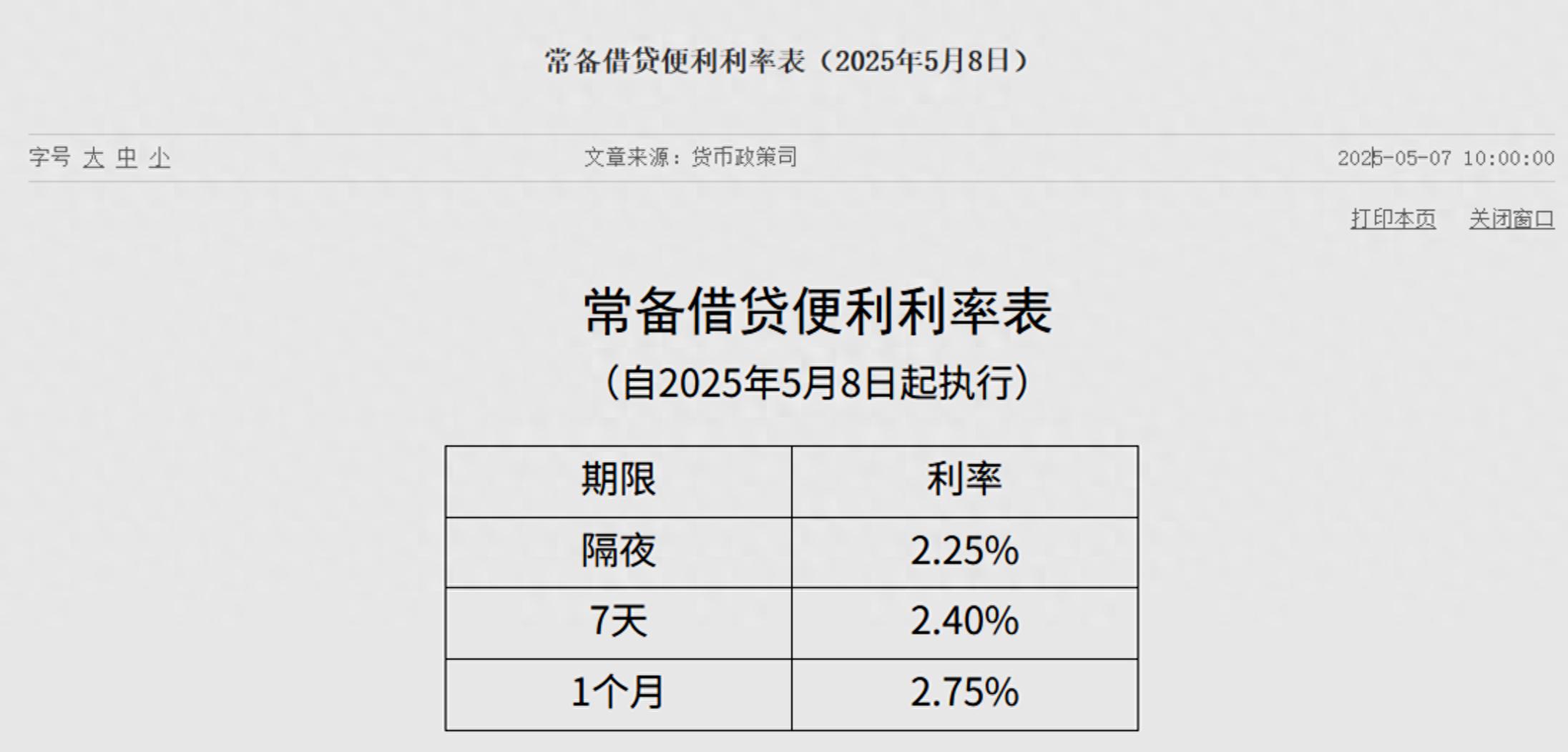 央行：下调常备借贷便利利率10个基点(图1)