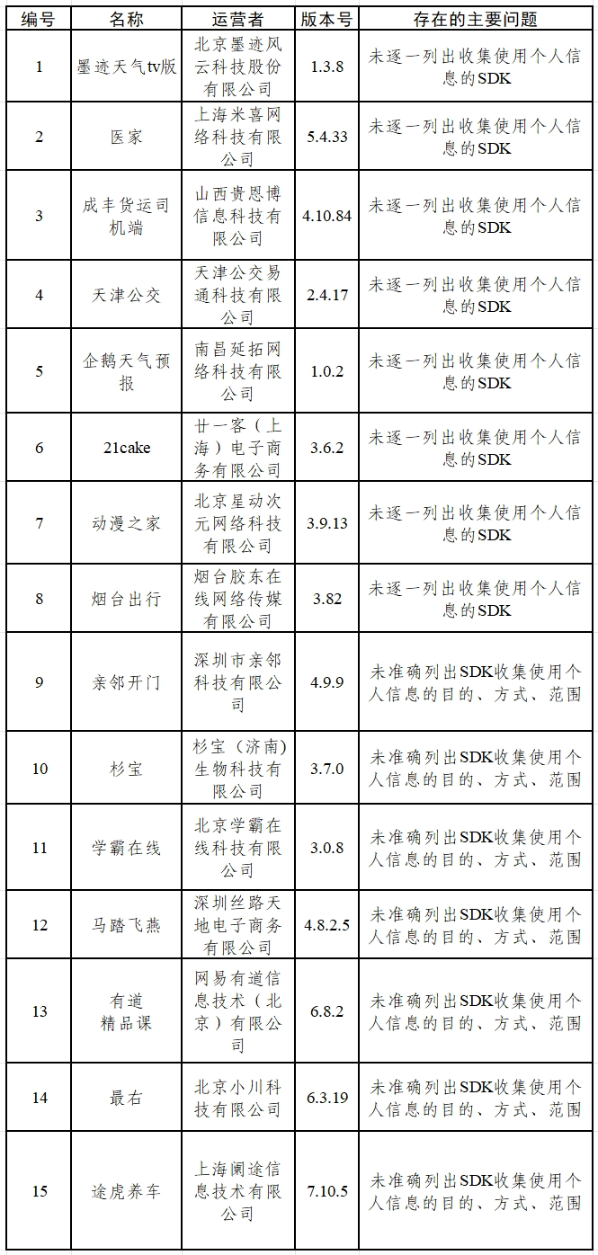 关于15款App和16款SDK个人信息收集使用问题的通报(图1)