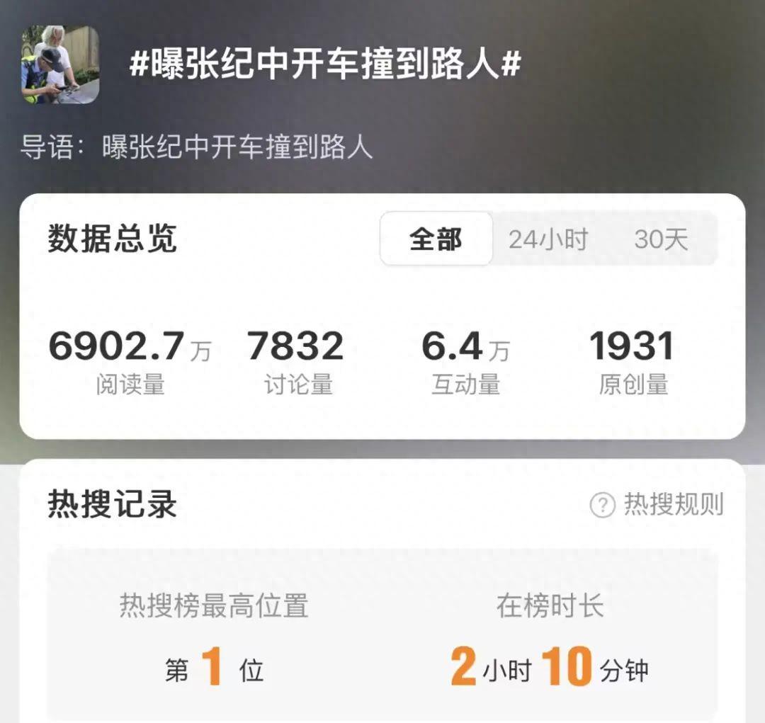 “导演张纪中开车撞到路人”冲上热搜!本人回应(图1)