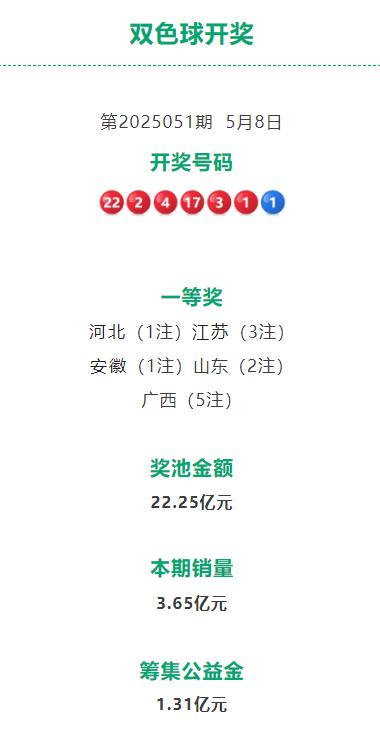 最新！双色球中出一等奖12注，其中广西5注(图1)