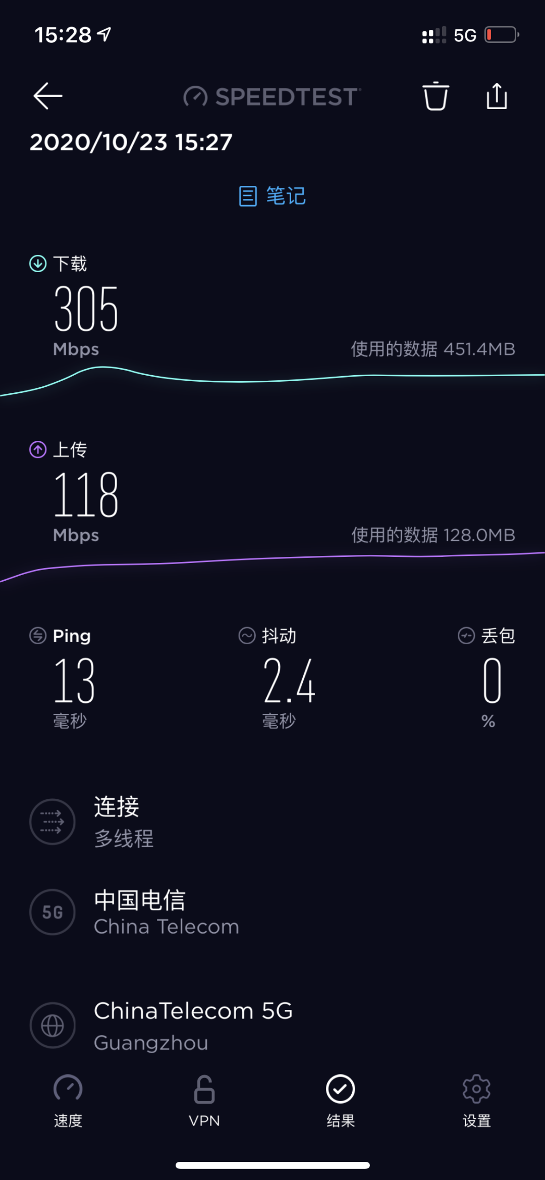 手机App云化势不可挡，5G消息会成为下一个流量风(图5)