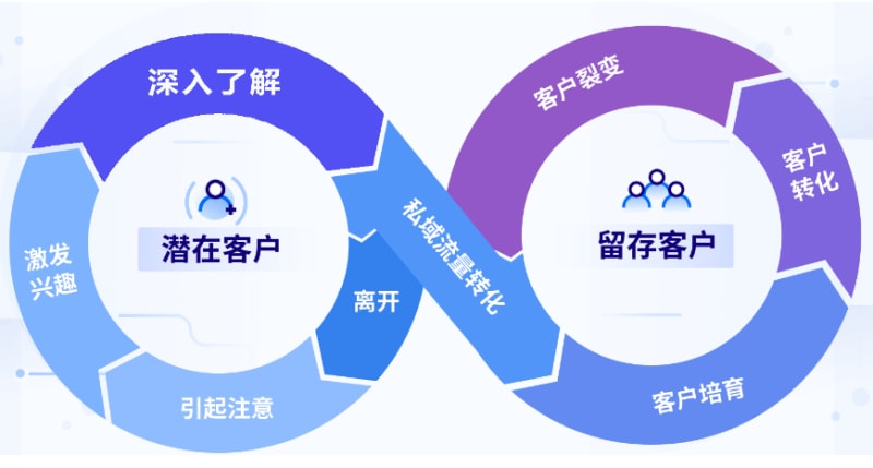 网络平台运营推广方案总结(图1)