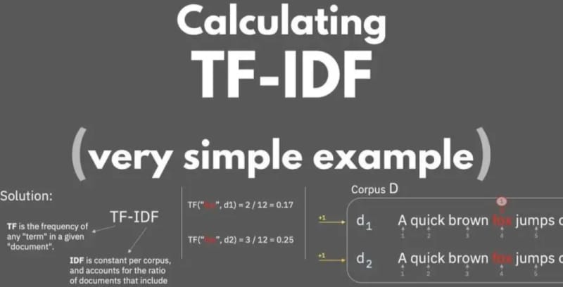 TF-IDF是什么意思？TF-IDF算法如何计算？(图1)