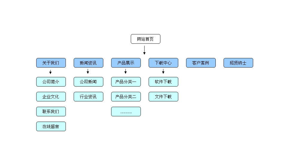 网站设计解结构（网站构思怎么写）(图1)