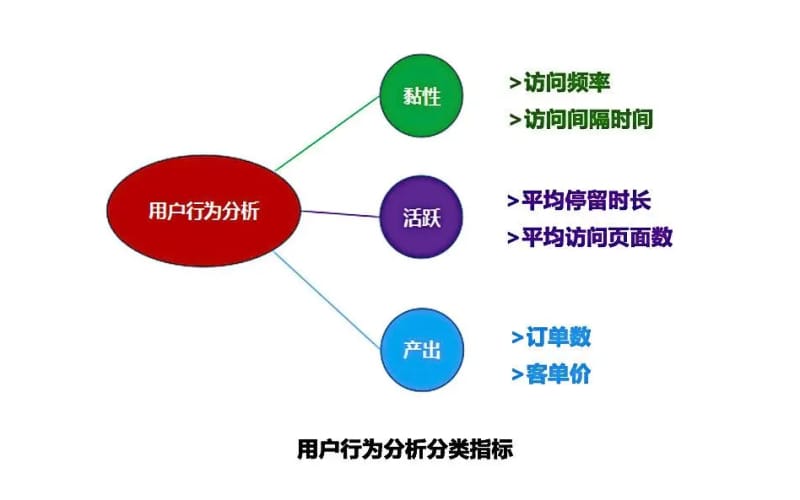 用户行为思路梳理：如何有效进行用户行为分析？(图1)