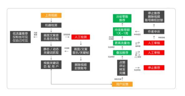 做新媒体运营定要懂的四大平台推流规则(图2)