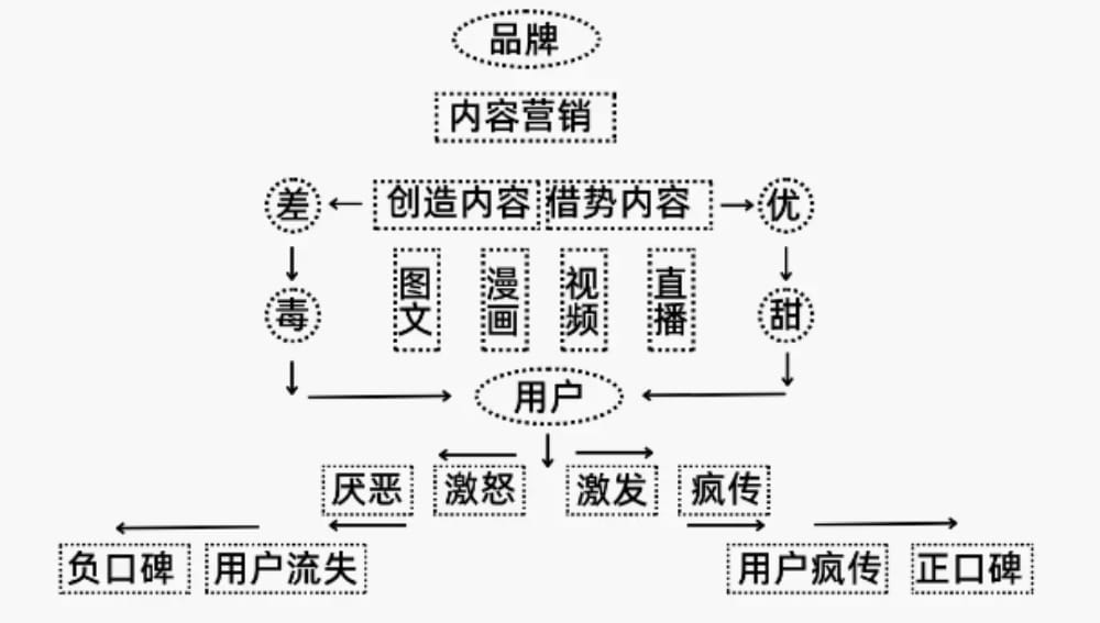 短视频流量密码素人小白，怎么生产内容？(图1)