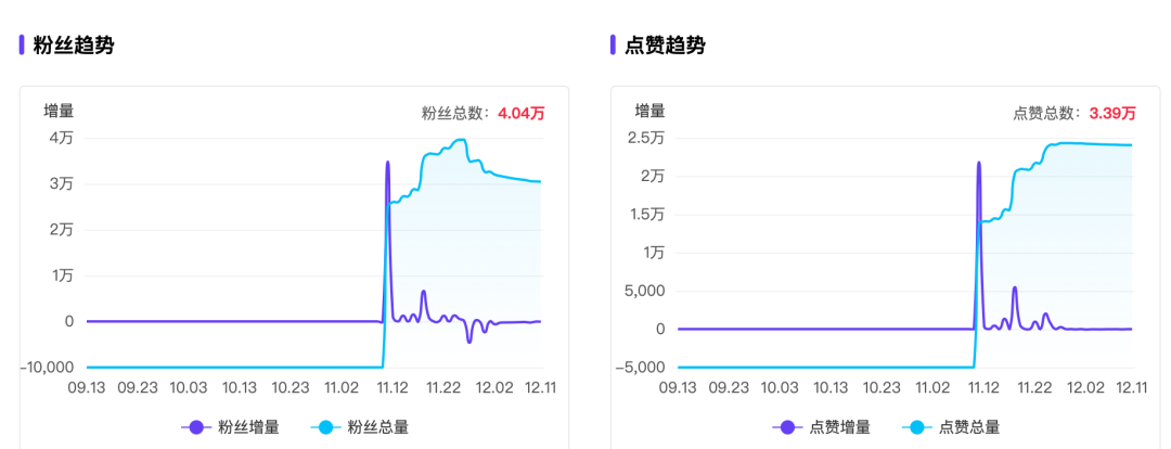 在小红书月赚百万，“厂二代”们迎来泼天富贵(图3)