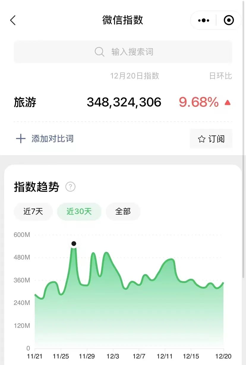 公众号如何月入10000，我用了这4个方法！(图5)