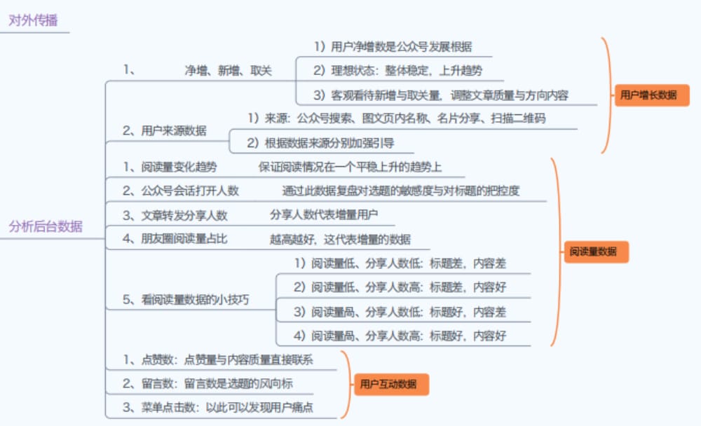 微信公众号运营攻略(图19)