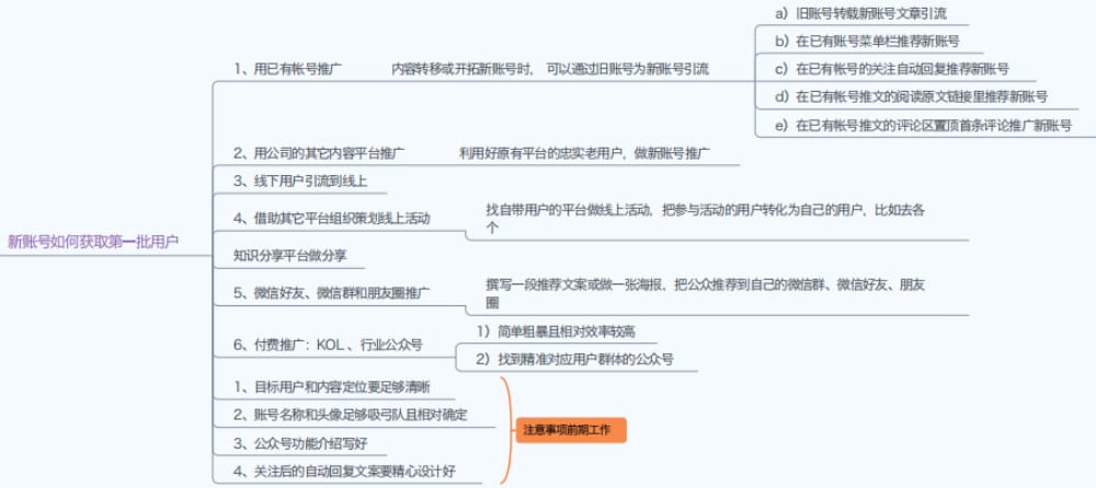 微信公众号运营攻略(图20)