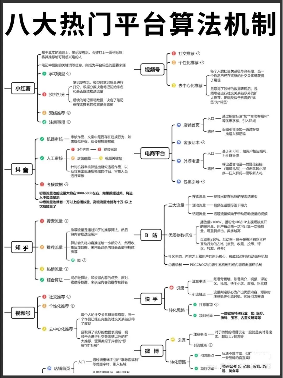 抖音，小红书等8大平台算法机制！(图1)