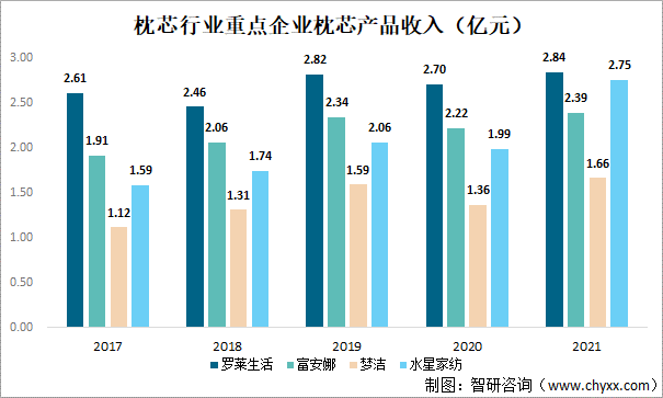 卖枕头90天赚3个亿，这个“不务正业”的酒店也太会玩了(图4)