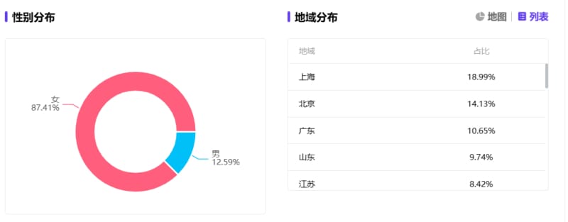 卖枕头90天赚3个亿，这个“不务正业”的酒店也太会玩了(图5)