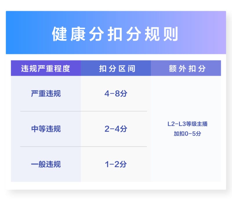 抖音直播“最严新规”落地，这类主播受影响(图2)