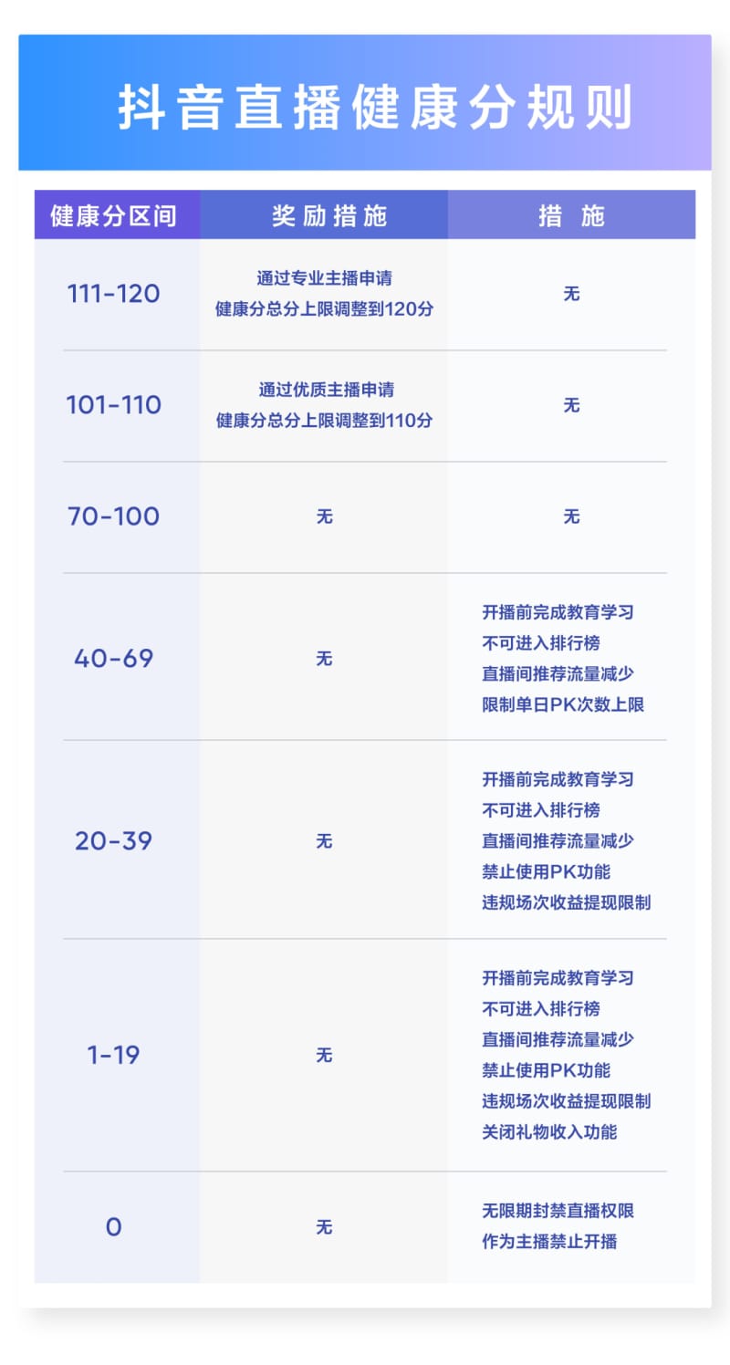 抖音直播“最严新规”落地，这类主播受影响(图3)