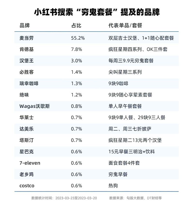 “穷鬼套餐”卖疯，年轻笑了，商家哭了？(图3)