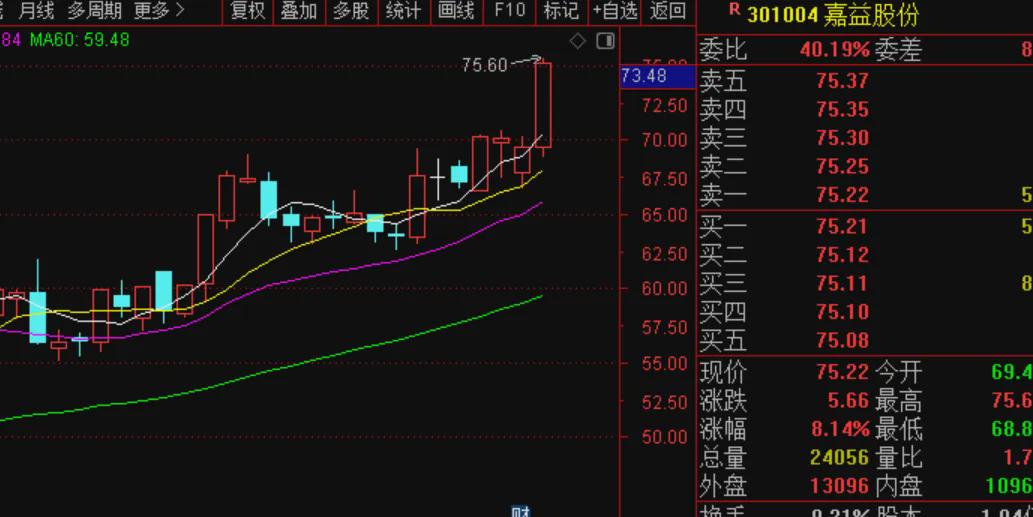 上海利多星侯勃:退潮期，做好这两点(图1)