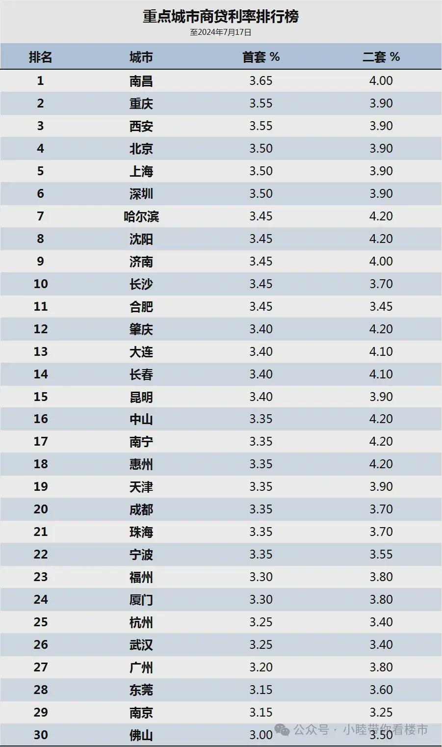 LPR下调 百万房贷30年少还2.1万  对房地产可以乐观起来了(图3)