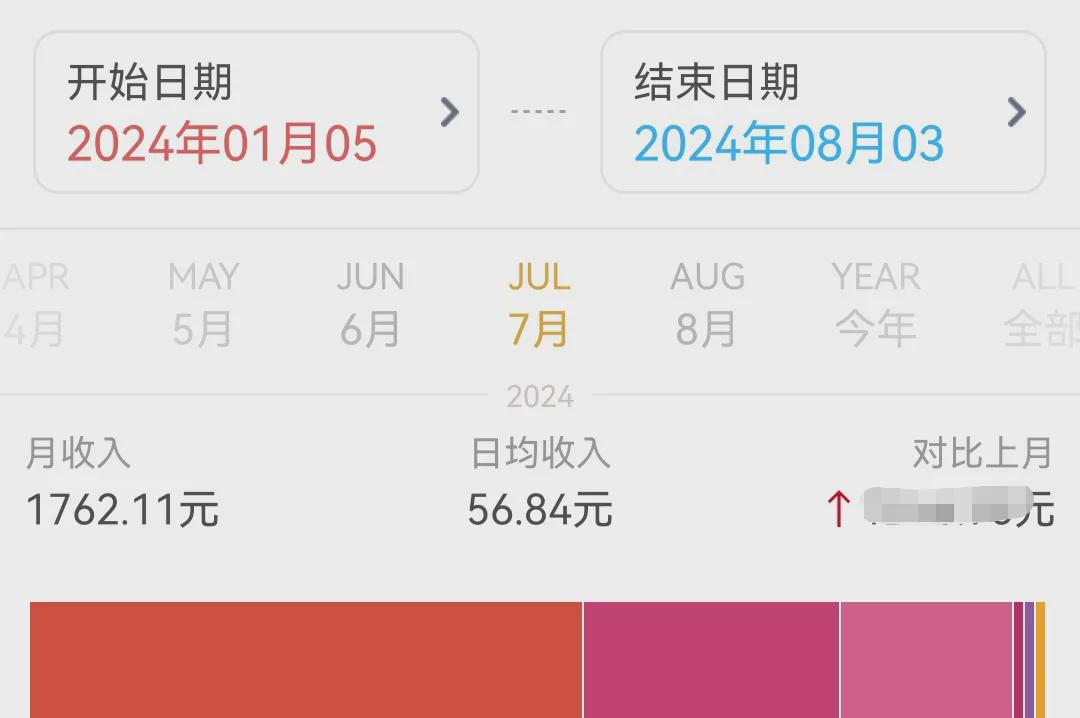 七月副业收入1762.11元，赚小钱并不难(图1)