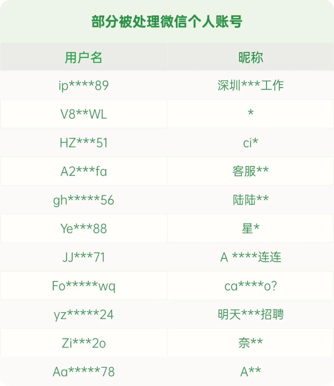 朋友圈、微信群发这类信息，可能涉嫌犯罪！已有账号被处理！(图2)