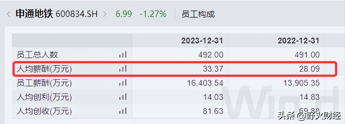 突传噩耗 ！上海一公司高管不幸去世，年仅50岁(图2)