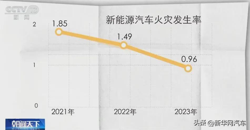 “燃油车可以”五星级酒店回应禁止新能源车进地库(图6)