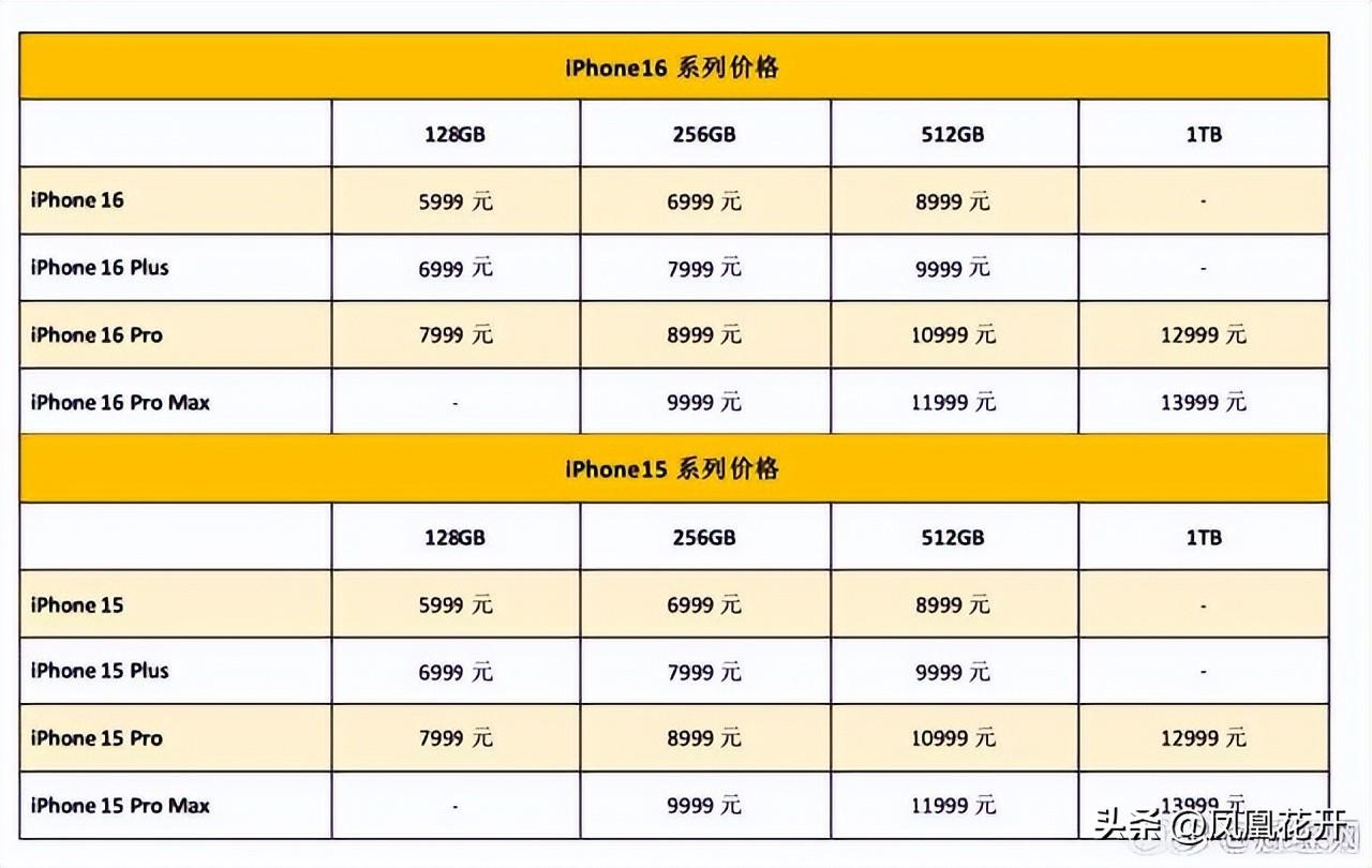 丑爆热搜！iPhone 16新色遭嘲，库克力挺尖端，网友：好廉价的颜色(图2)