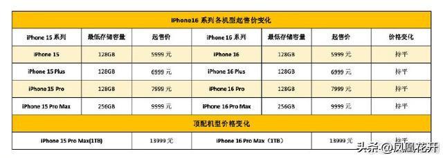 丑爆热搜！iPhone 16新色遭嘲，库克力挺尖端，网友：好廉价的颜色(图3)