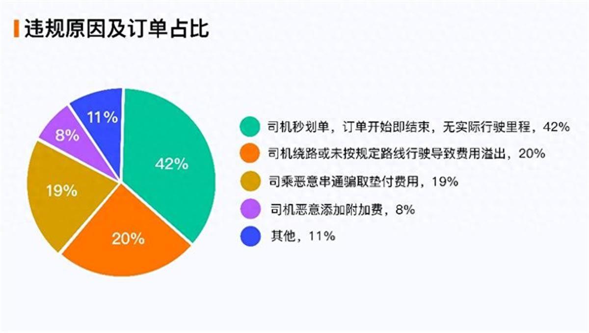 滴滴：上半年垫付1.29亿元给司机，均为乘客尚未支付的网约车车费(图1)