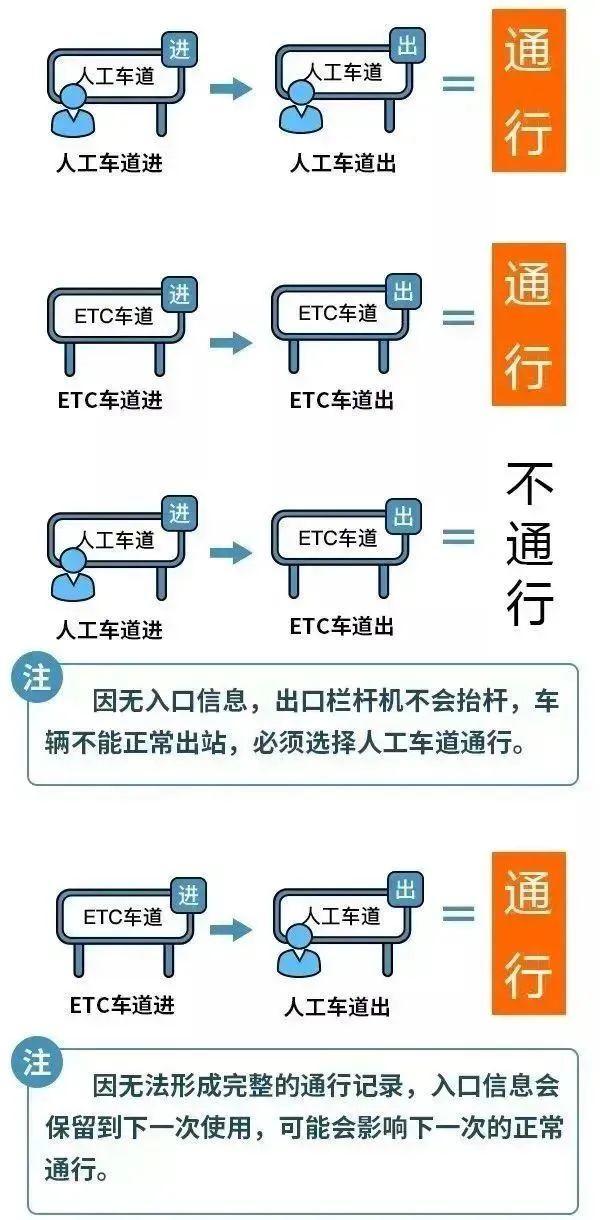 2024年国庆节假期全国收费公路免收车辆通行费 7座以下（含7座）小型客车(图3)