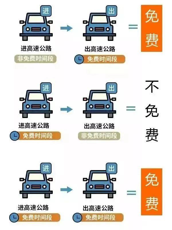 2024年国庆节假期全国收费公路免收车辆通行费 7座以下（含7座）小型客车(图1)