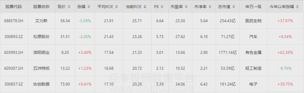 A股“倒车接人”，如何上车？(图2)