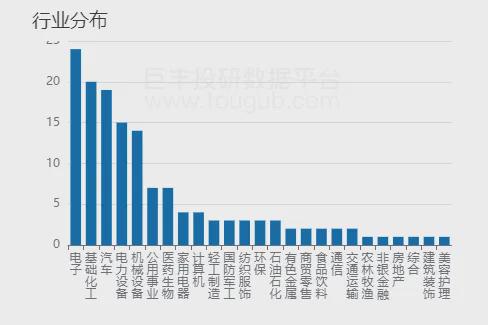 A股“倒车接人”，如何上车？(图1)