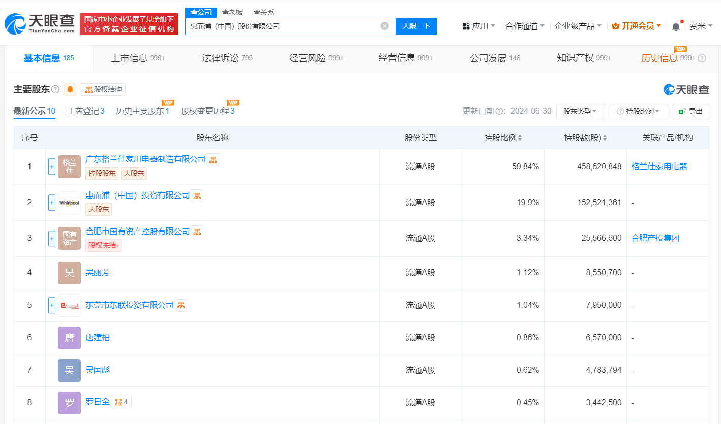 因违反排污许可，惠而浦被罚25.6万(图3)