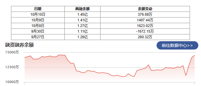 博众精工：10月10日获融资买入1522.17万元(图3)