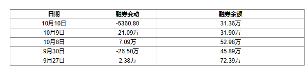 博众精工：10月10日获融资买入1522.17万元(图2)