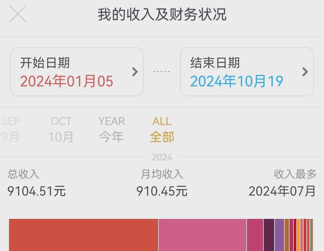 38岁赚到副业9000+，我发现搞钱就是玩信息差(图1)