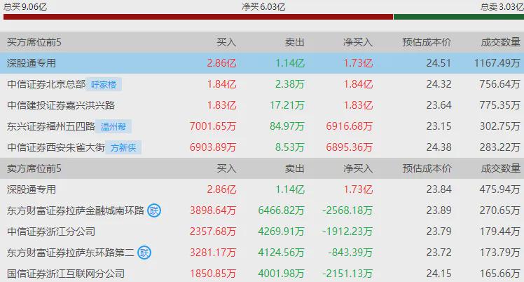 北证50大涨超16% 近40股30CM涨停(图4)