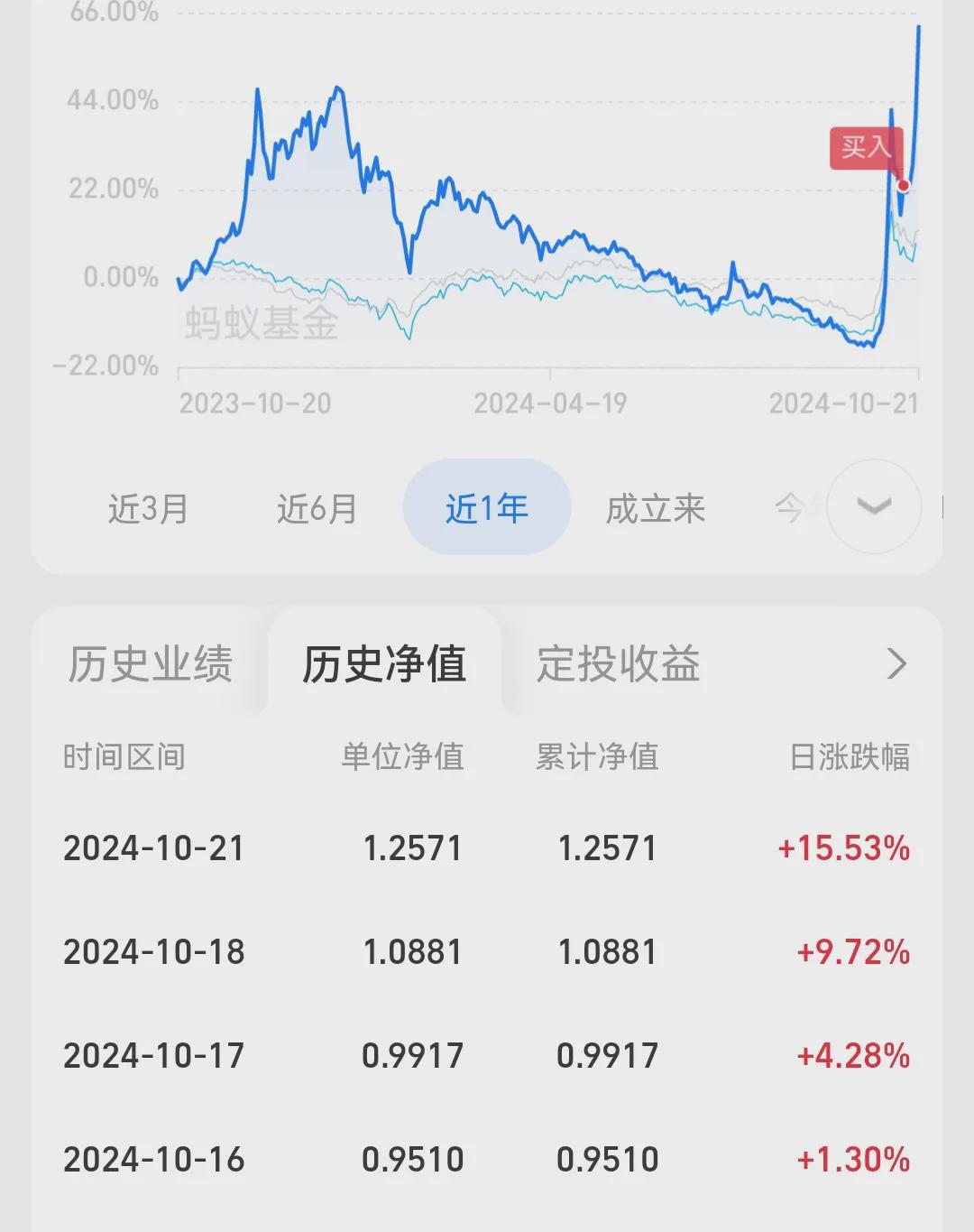 86年，38岁，利用边角料时间去赚小钱(图2)