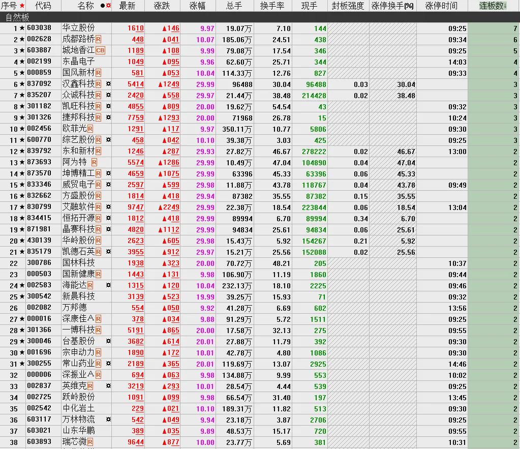 又见百股涨停，这类科技股创新高，接下来分化怎么做？(图6)