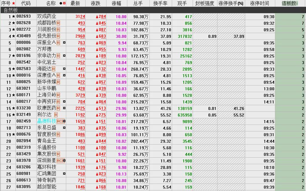 北证50指数巨震，传媒板块大涨，轮动节奏怎么把握？(图5)