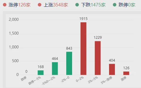 北证50指数巨震，传媒板块大涨，轮动节奏怎么把握？(图4)