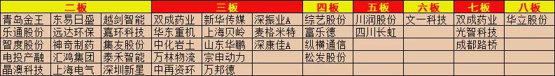 沪指缩量震荡 风电、传媒股集体走强(图9)