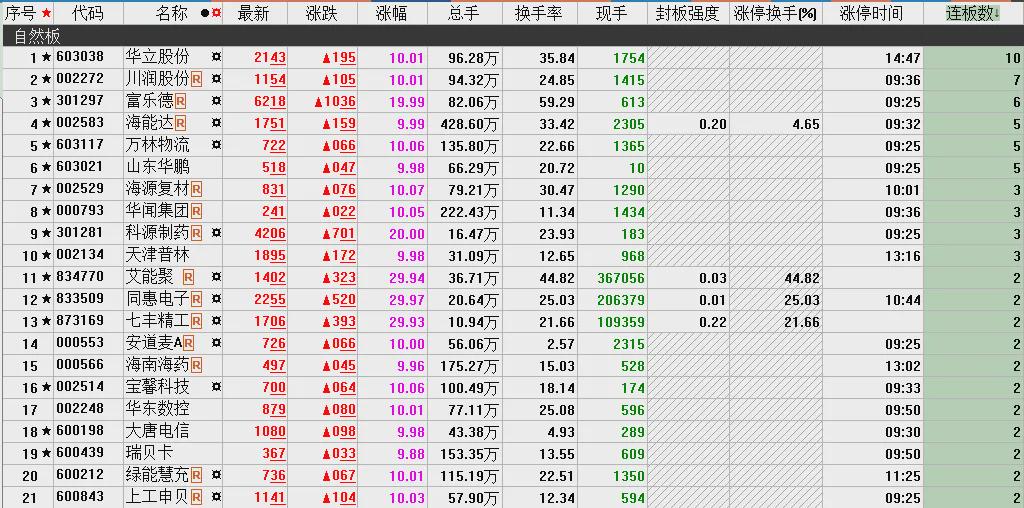 高位股两极分化，尾盘主力出手了，这一方向强者恒强(图6)