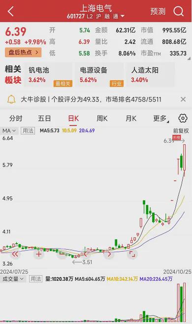 【个股精评】上海电气、TCL中环、博腾股份(图1)