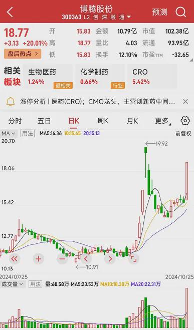 【个股精评】上海电气、TCL中环、博腾股份(图3)